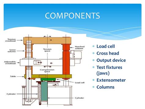 conclusion of universal testing machine|universal testing machine parts.